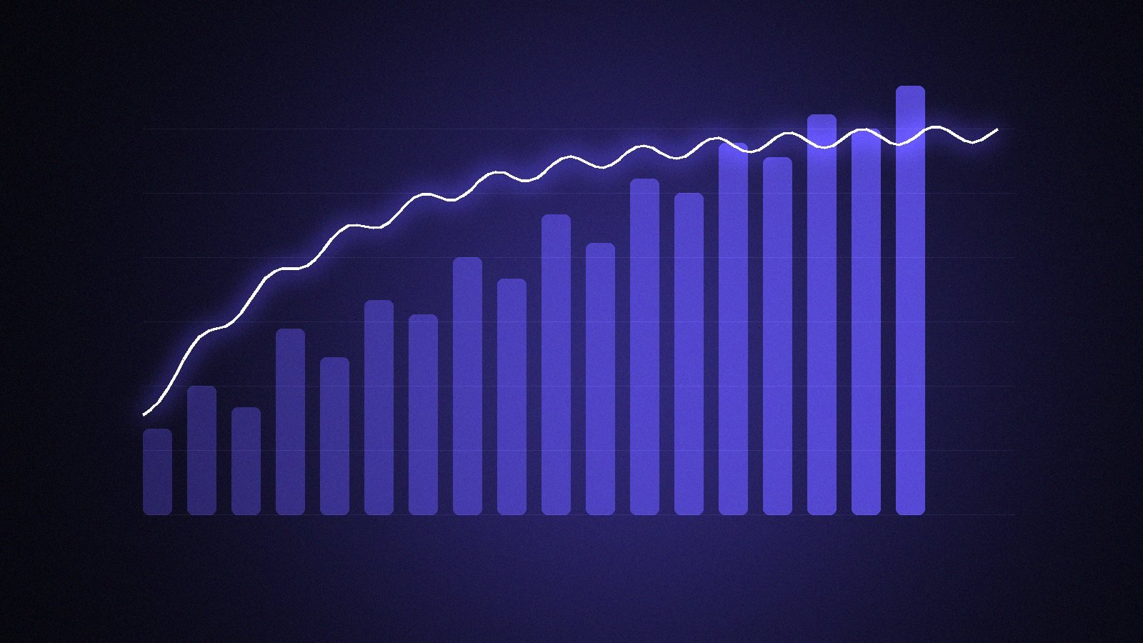 Bar chart of growing training data with a rising accuracy curve